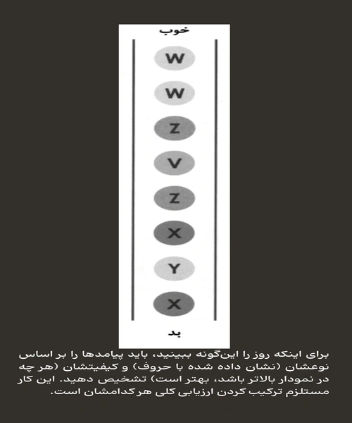 اصول اساسی - نمونه چهارم - جزیره کتاب های الکترونیکی